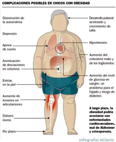 Gordos Gordos Gordos !!!