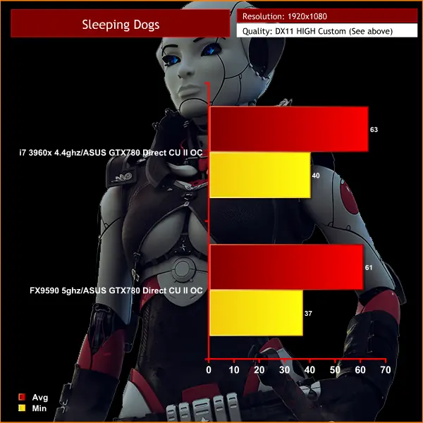 9590