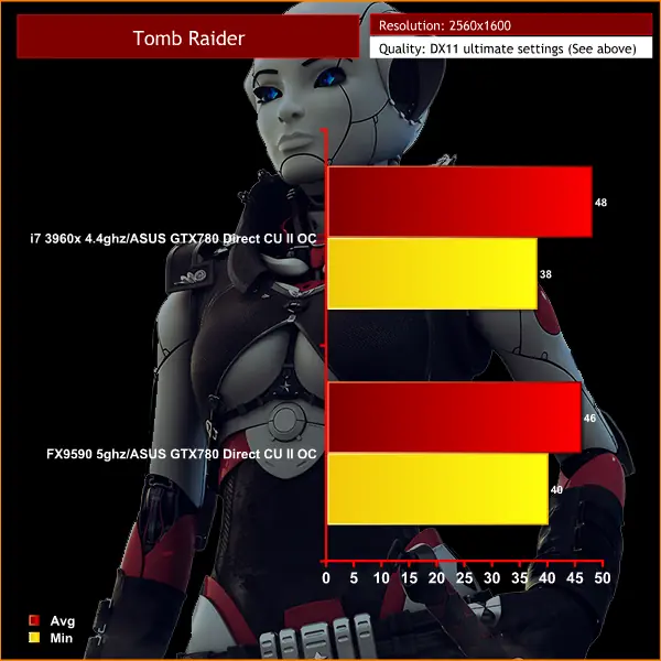8 cores