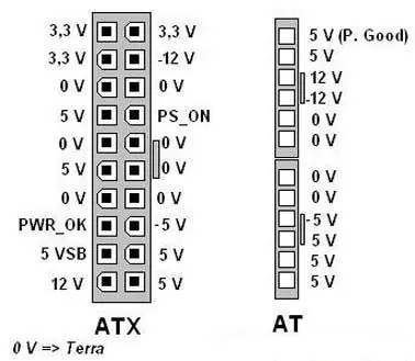 testar