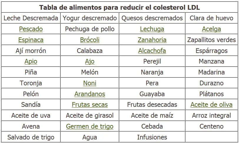 ciencia