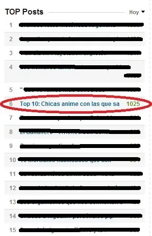 Top 10: Chicas anime con las que saldrías