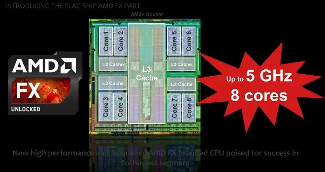 CPUs AMD FX-9000 Series “Vishera” por fin disponibles para e