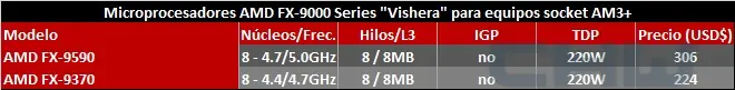 series