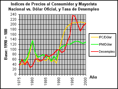 Windows Xp Historia En Argentina 2001