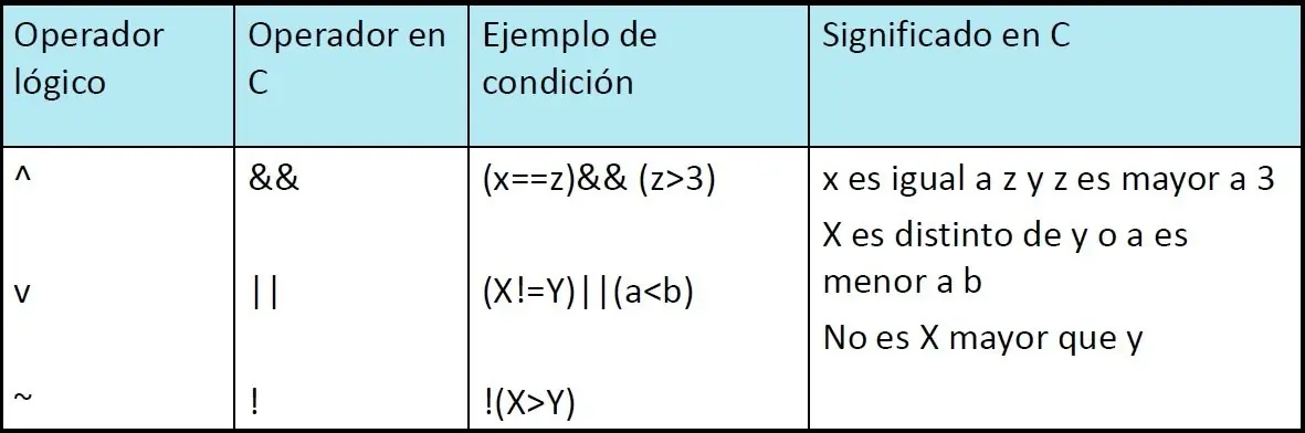 Crea tu primer programa en C++ Taringuero!