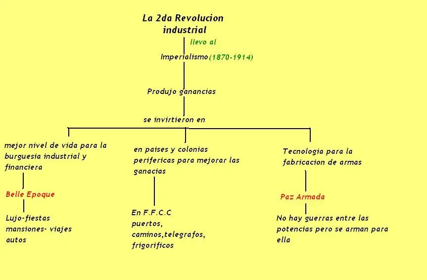 Historia contemporánea(parte 1)