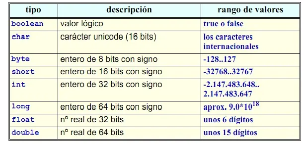 4. Curso Java,Vol.IV:Tipos de datos y expresiones simples