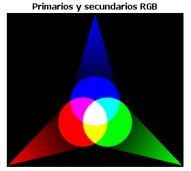 Tipos de Colores