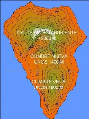 américa