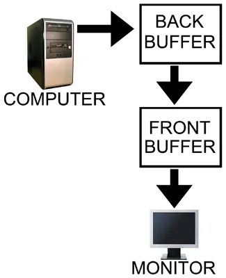 configuraciones