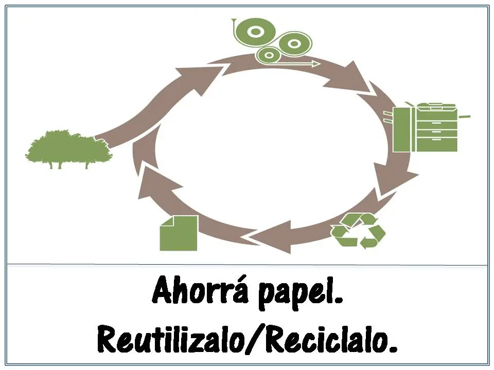 Eco-Consejos para vos! :D