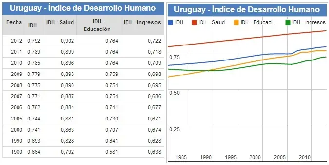 Uruguay