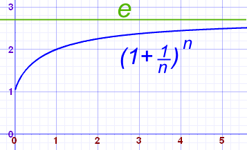 numeros