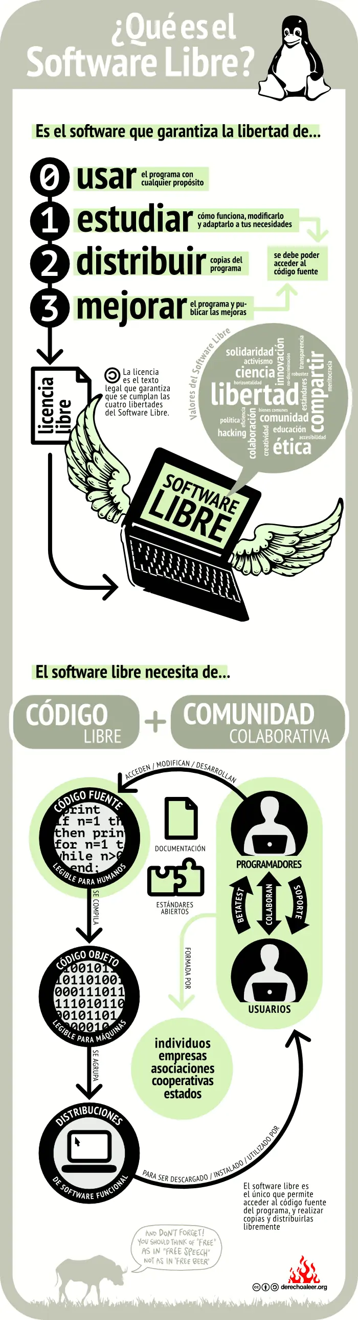Software Libre