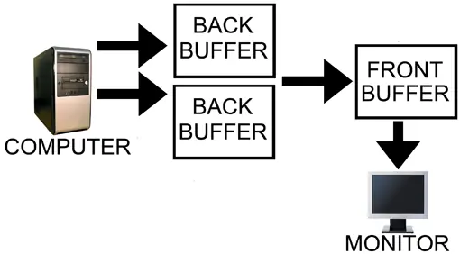 Vsync