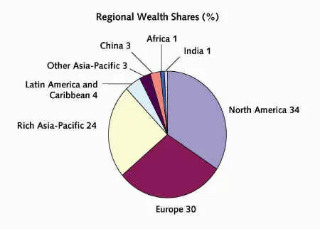 La Pobreza  En Latinoamerica es Nuestra Culpa