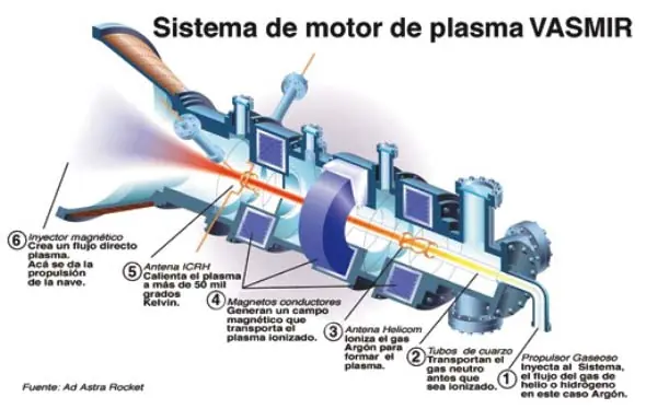 plasma
