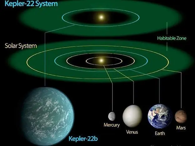 La nasa descubre Kepler-22b, un planeta que puede tener agua