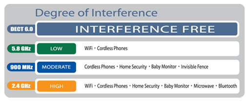 Teléfonos inalámbricos DECT 6.0 - Que son y cual elegir?