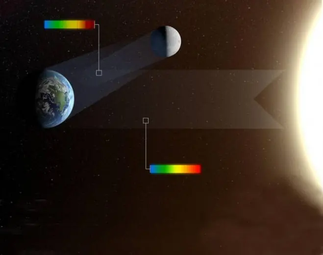 Brillo terrestre ayuda a encontrar vida en los exoplanetas!!