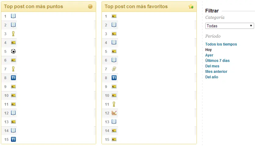 Te explico opciones básicas de Taringa v6