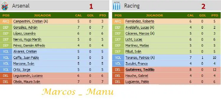 Puntos Gran DT Fecha 13 Clausura 2011