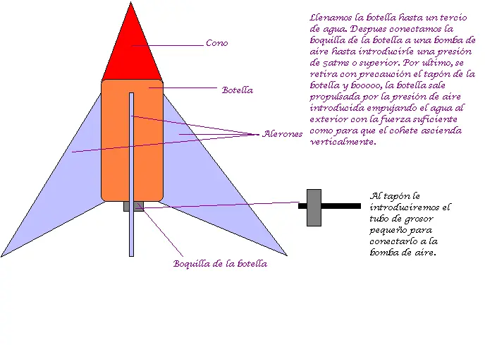 inventos