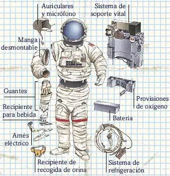 La mejor tecnologia del mundo: NASA