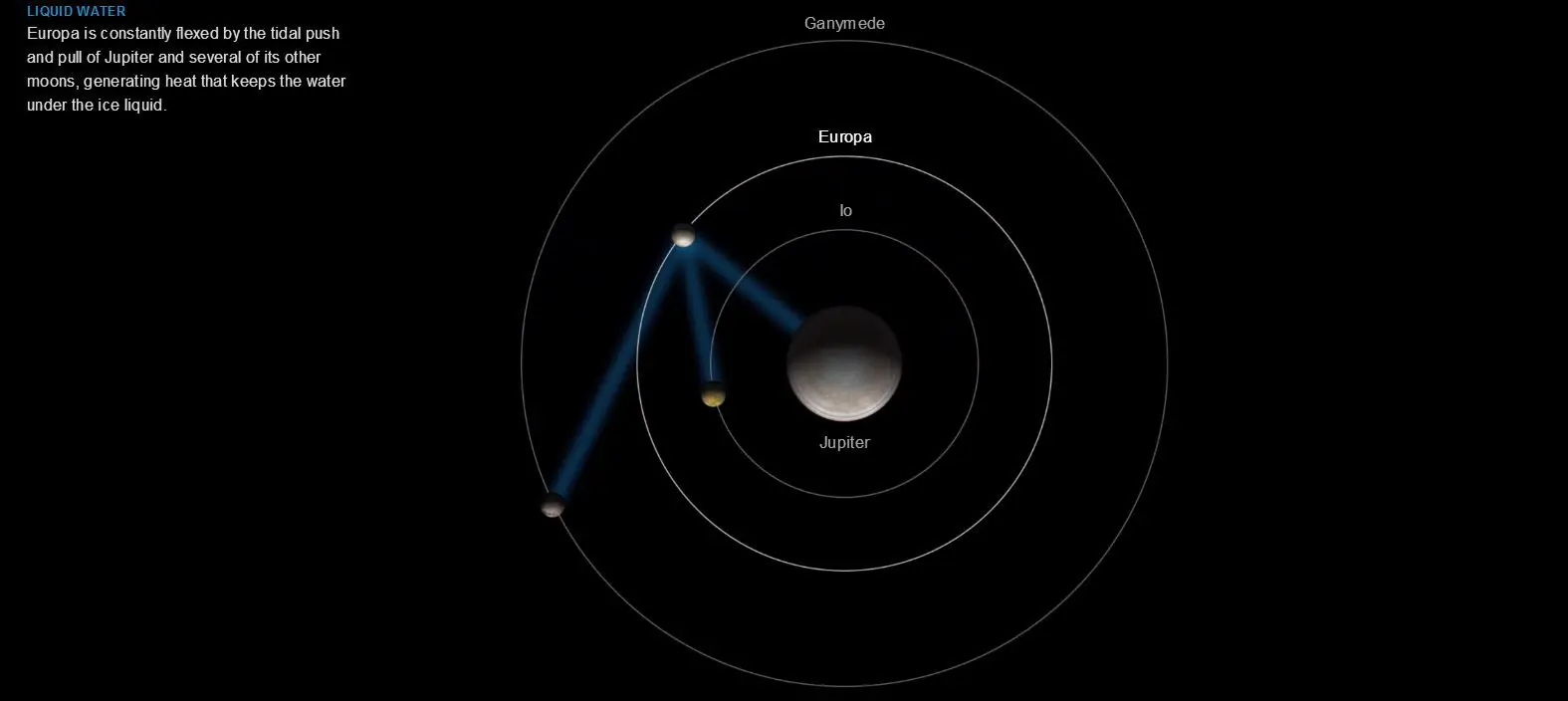 jupitar