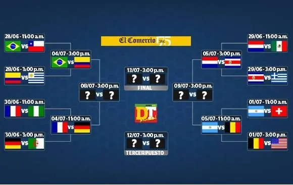 Mis pronosticos 4tos de Final by Rangerino