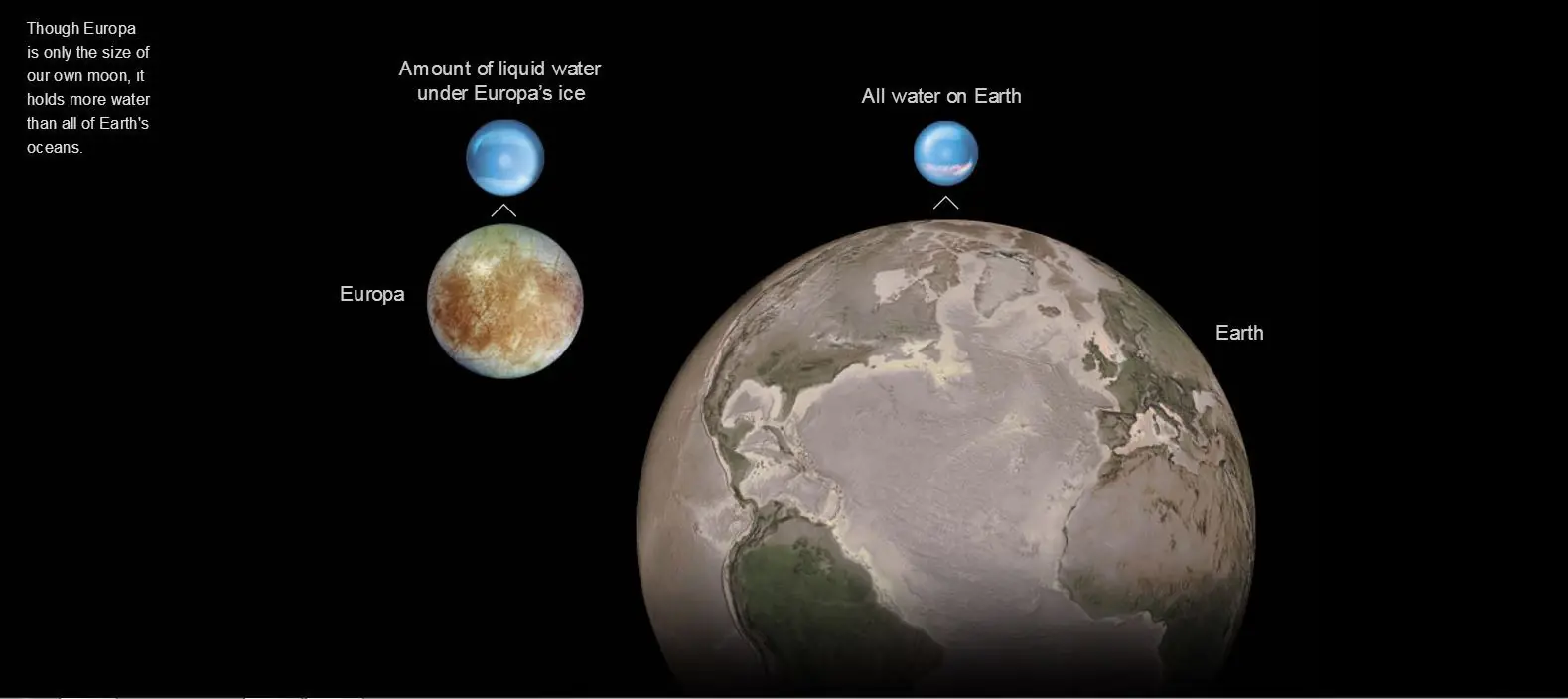 ¿Vida en la luna de Júpiter?
