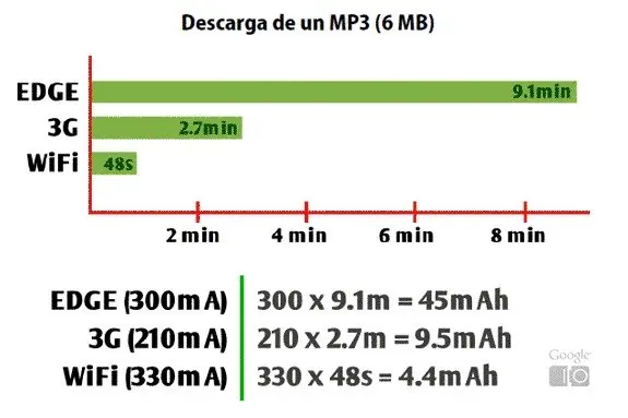 bateria