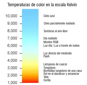 kelvin