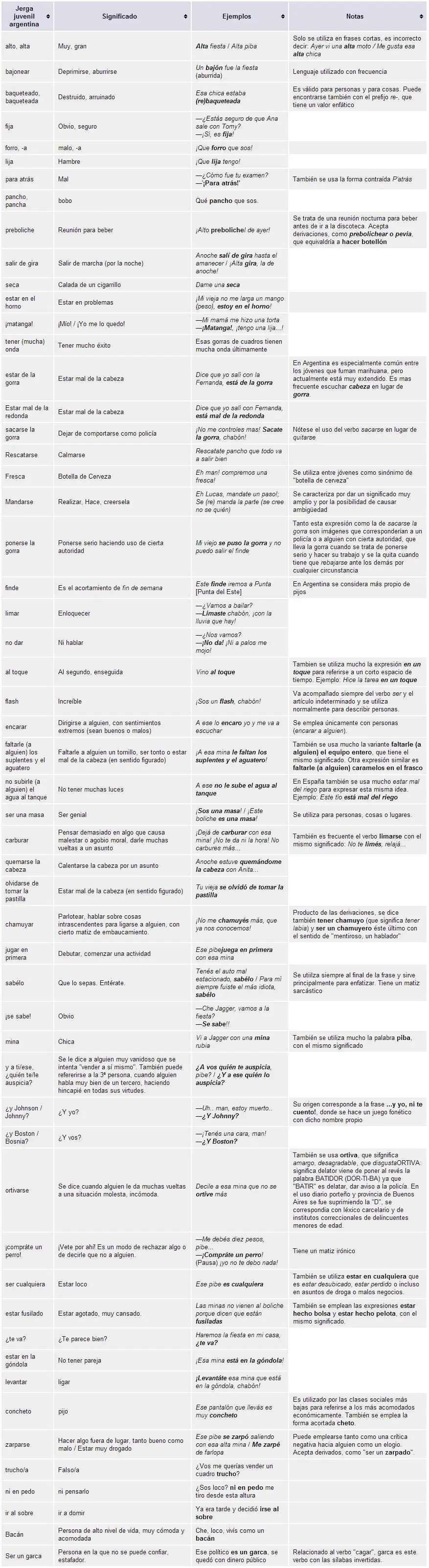 entra si no sos Argentino