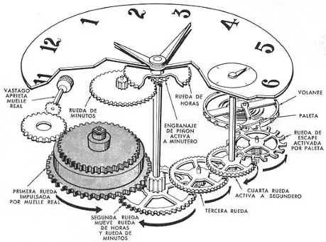 reloj mecanico