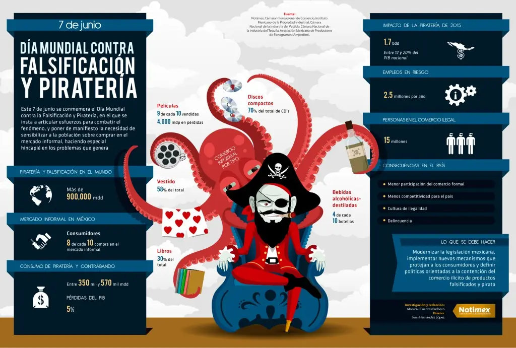 pirateria