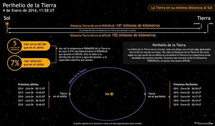 Astronomia