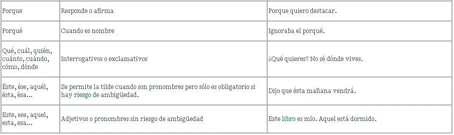 aprender