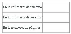 ortografia