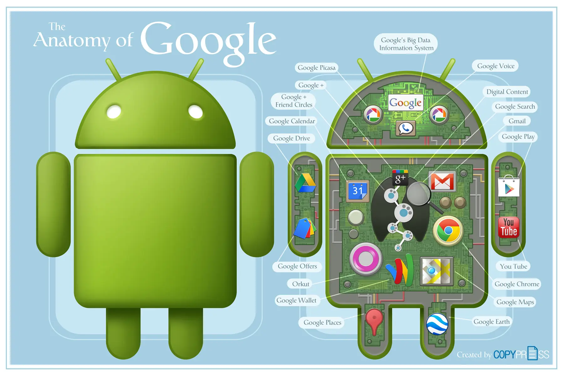 Android