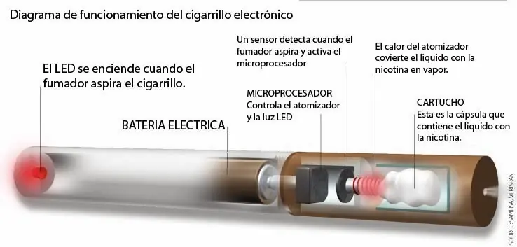Cigarrillos Electronicos