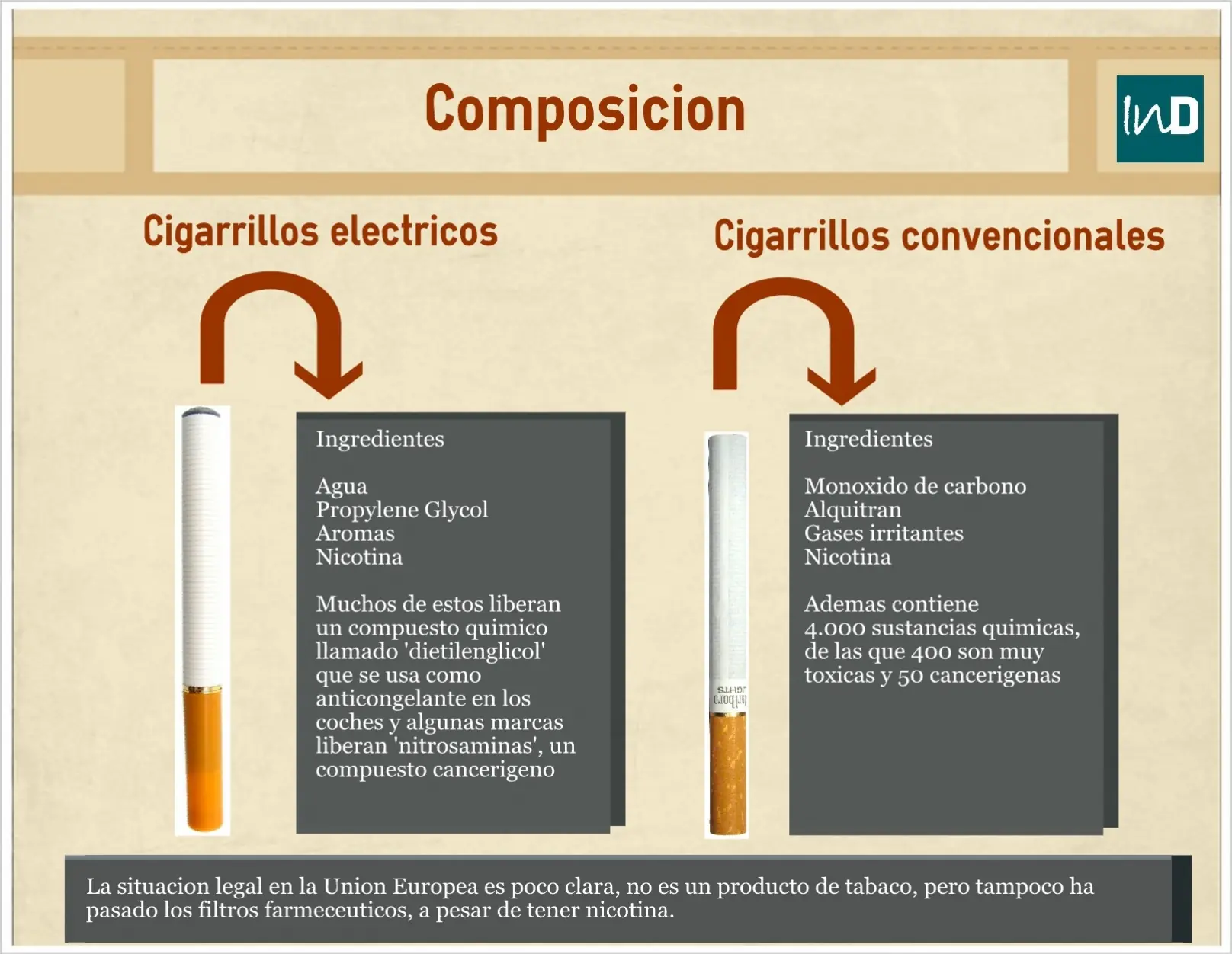 La posta del cigarrillo y su adicción
