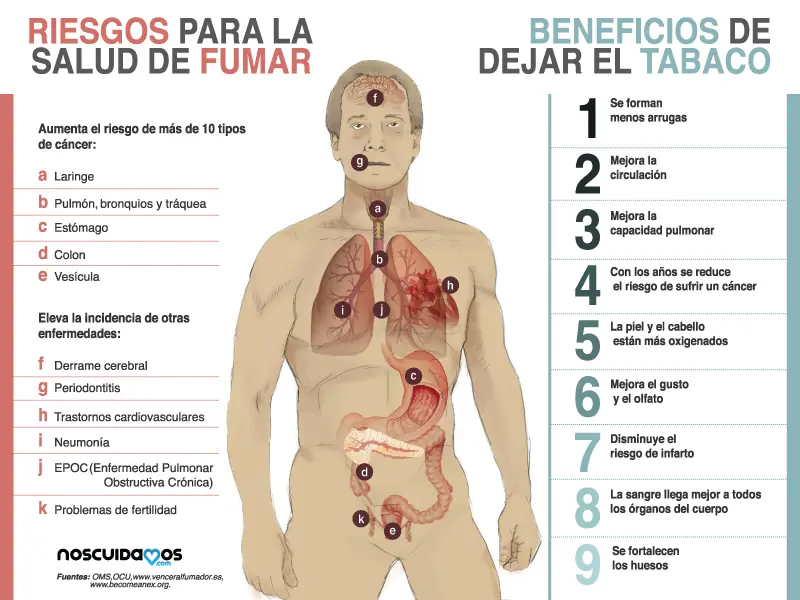 fumadores
