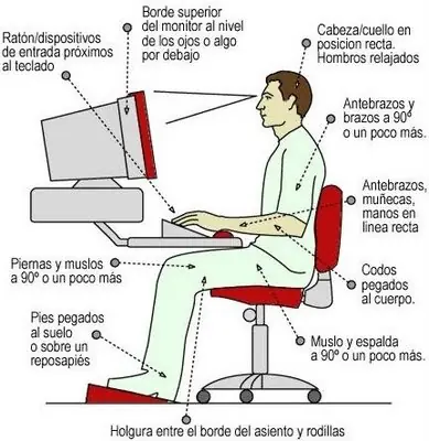 TiPS Para Principiantes