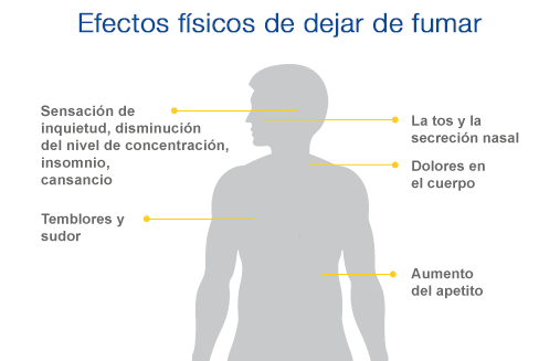 La posta del cigarrillo y su adicción