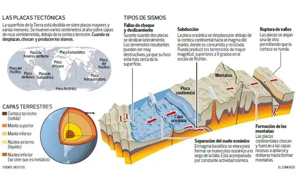 Sensor de Campo Magnético Predice Terremotos