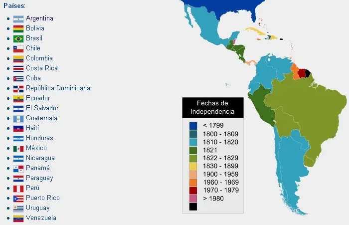latinoamerica