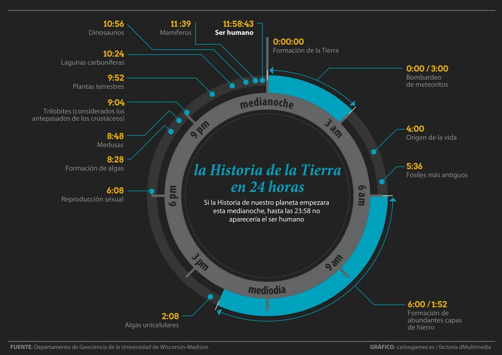 Impresión y evolución acelerada para colonizar