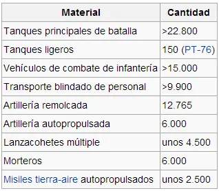La Rusia Que No Conoces - Megapost (+10)